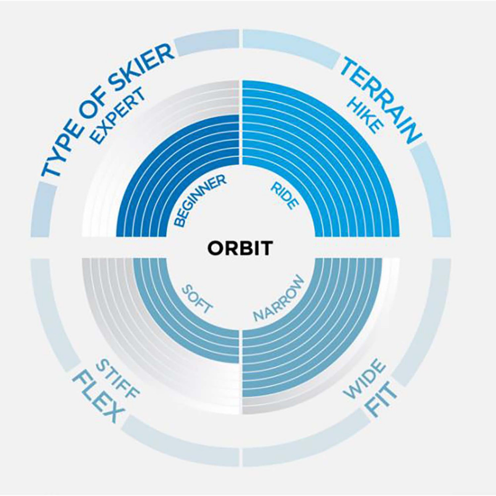 TOURENSKISCHUHE ORBIT