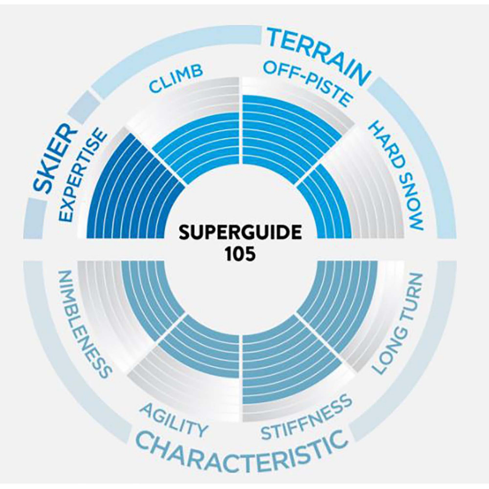 SKI SUPERGUIDE 105