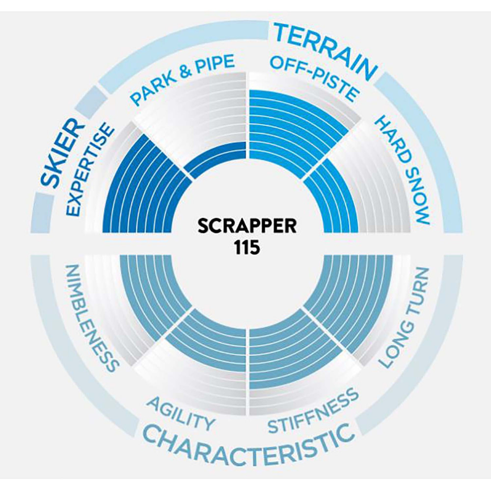 SKI SCRAPPER 115