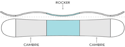 CAMBRE ROCKER CAMBRE BIS.jpg