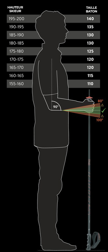 Comment choisir sa taille de bâton ?